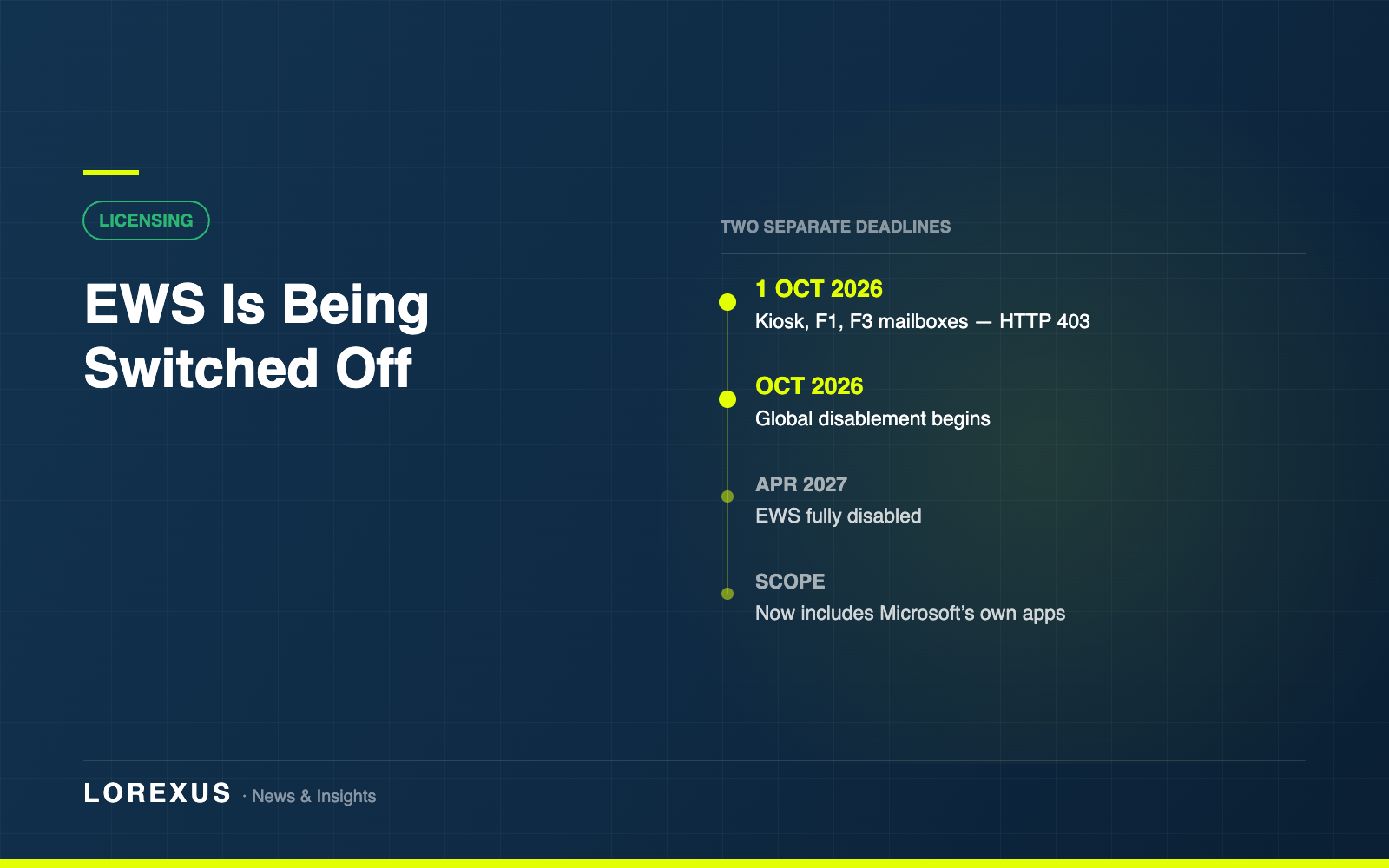 EWS Is Being Switched Off. F1 and F3 Mailboxes Lose It on 1 October.