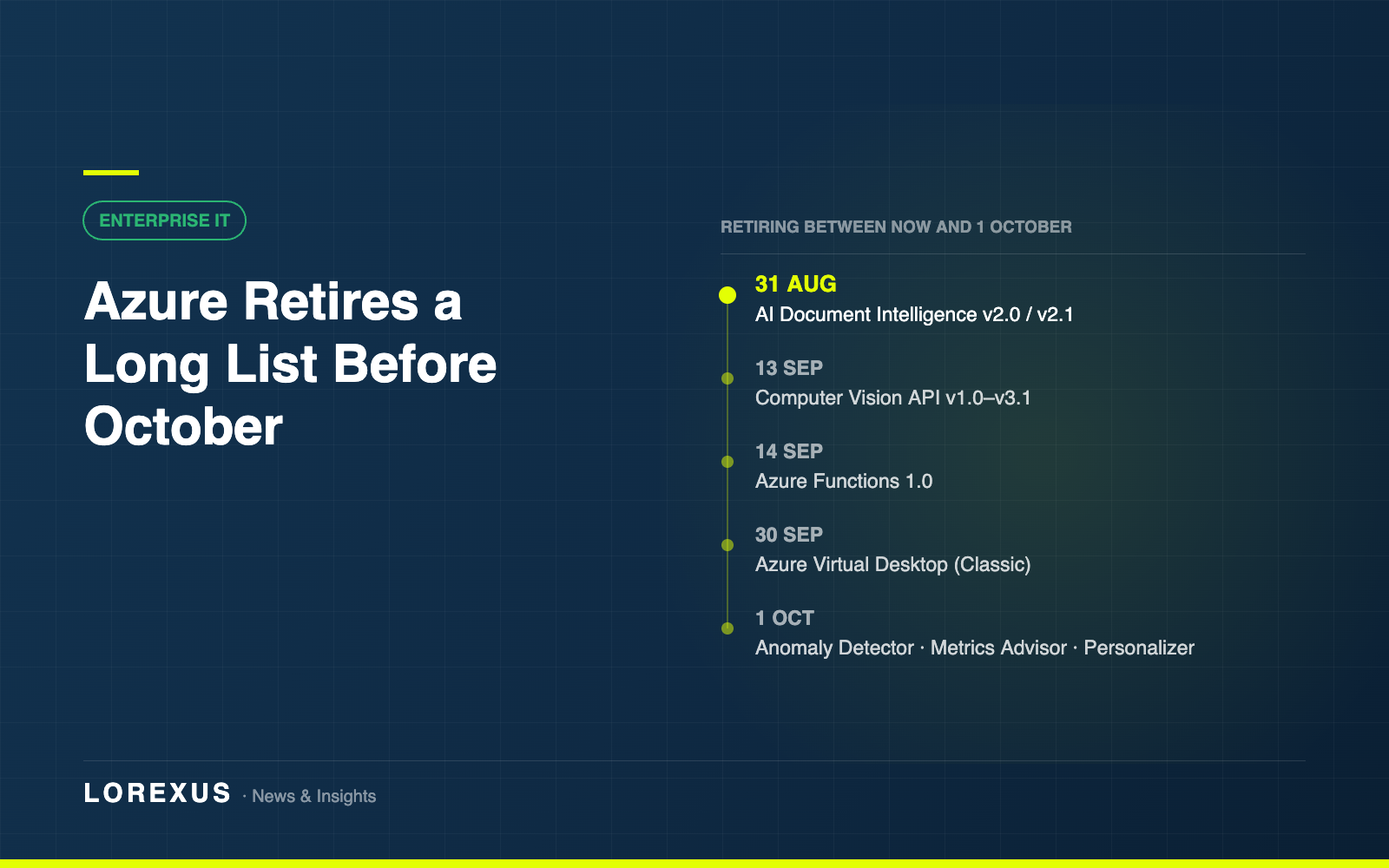Azure Retires a Long List Before October: What to Check This Week
