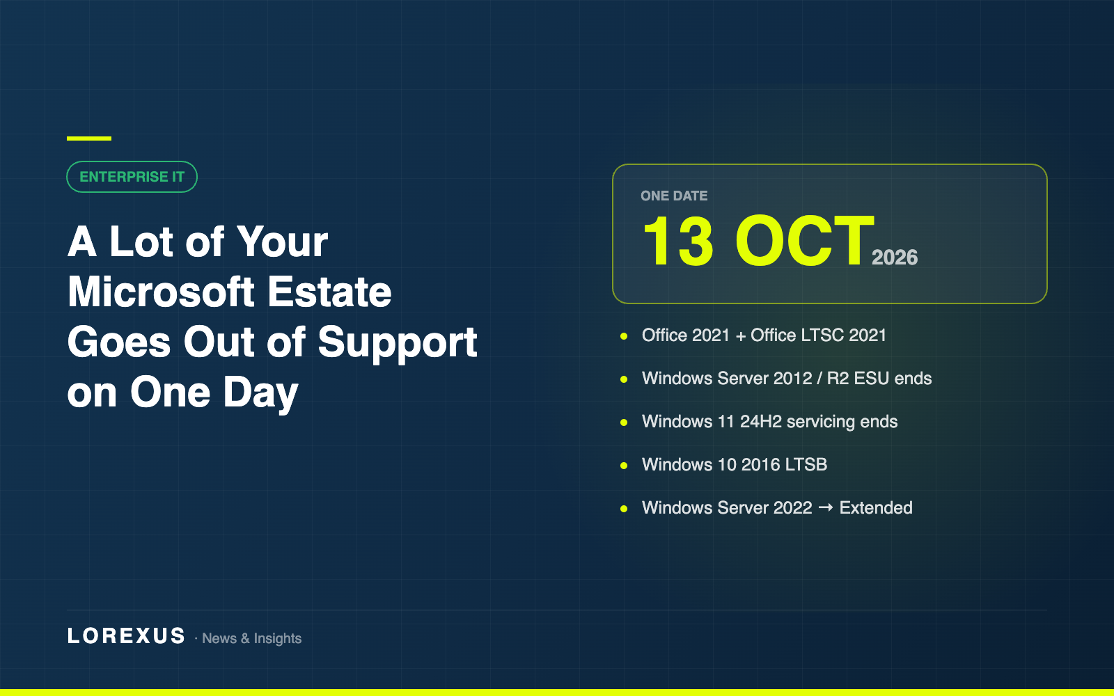 A Lot of Your Microsoft Estate Goes Out of Support on 13 October 2026