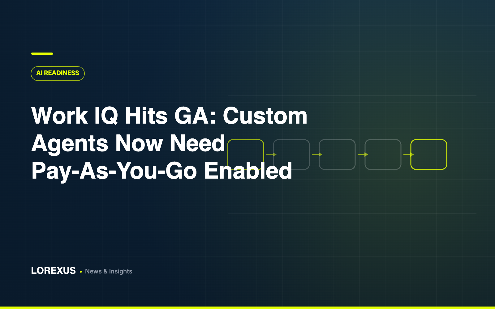 Work IQ Hits GA: Custom Agents Now Need Pay-As-You-Go Enabled