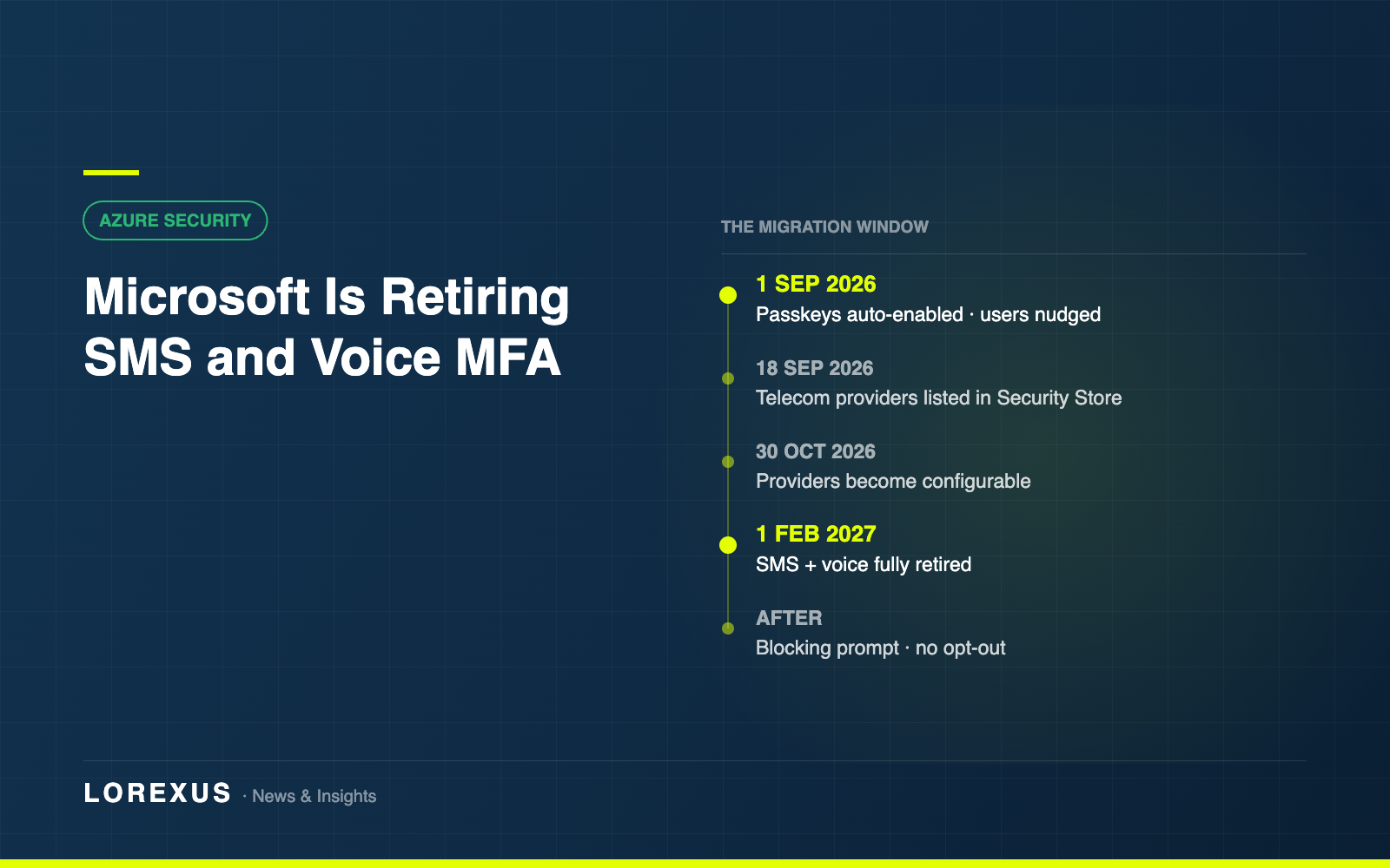 Microsoft Is Retiring SMS and Voice MFA. Passkeys Become the Default on 1 September.