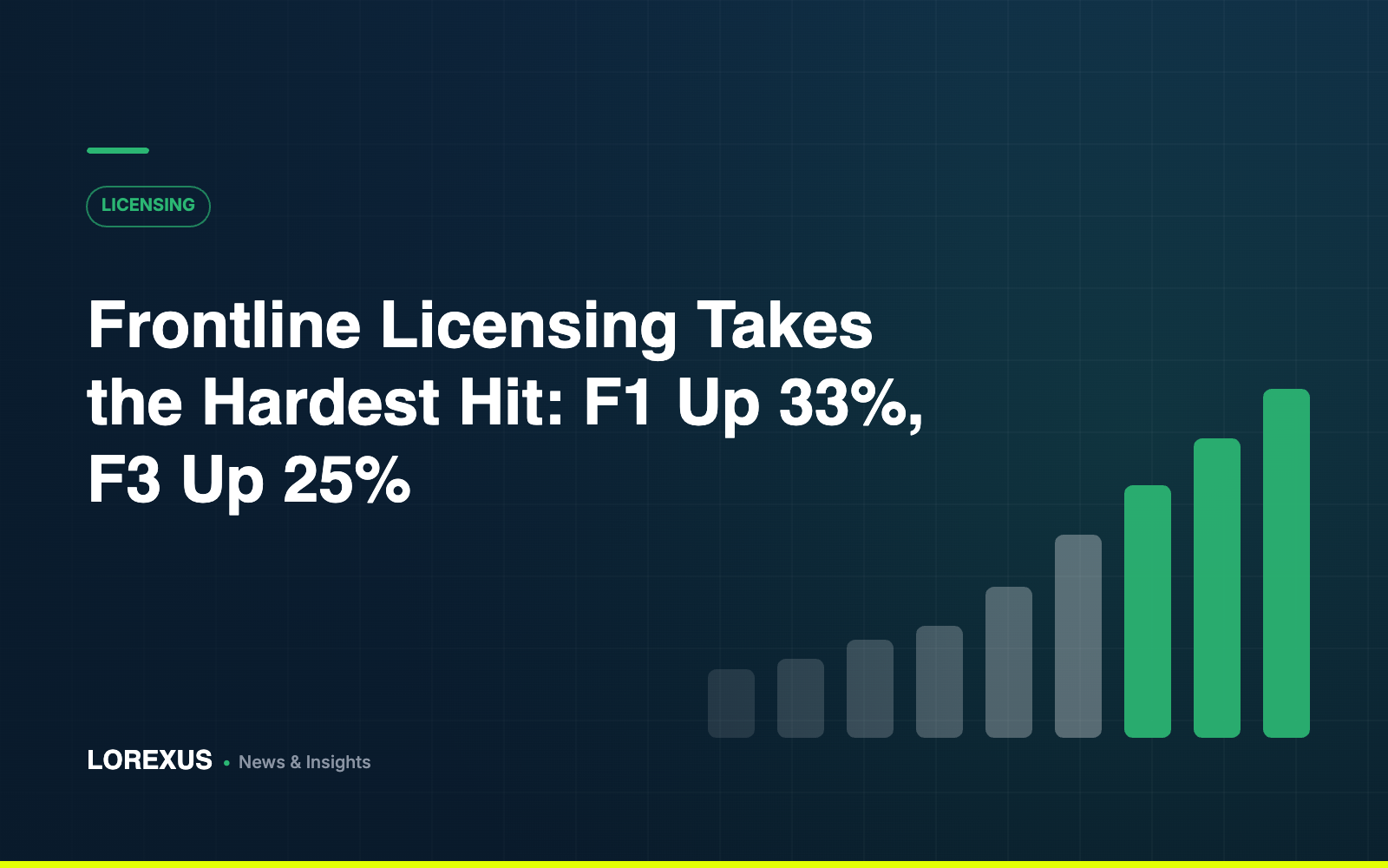 Frontline Licensing Takes the Hardest Hit: F1 Up 33%, F3 Up 25%